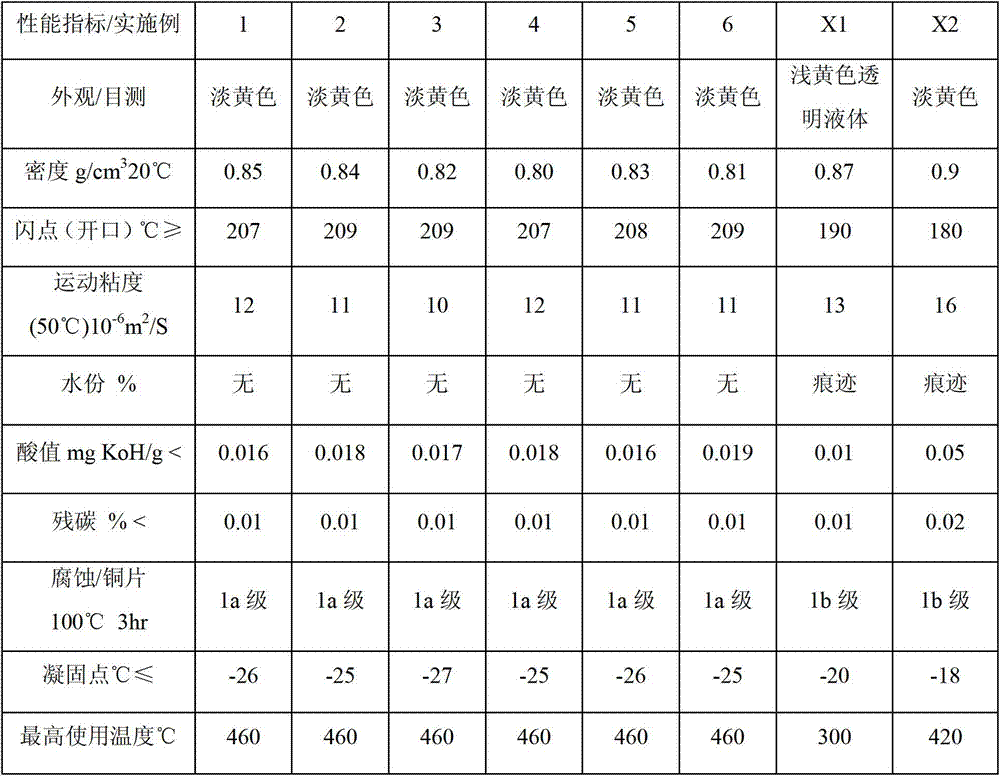 A hydrogenated terphenyl type high temperature nano heat transfer oil, its preparation method and application