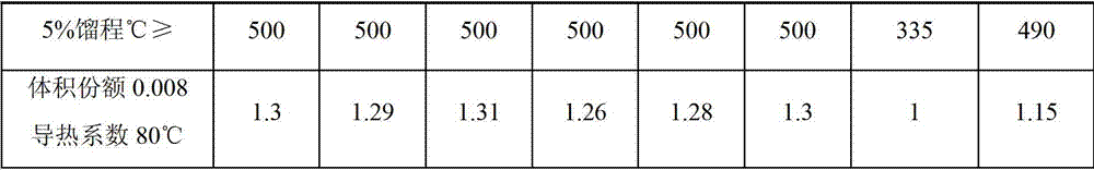 A hydrogenated terphenyl type high temperature nano heat transfer oil, its preparation method and application