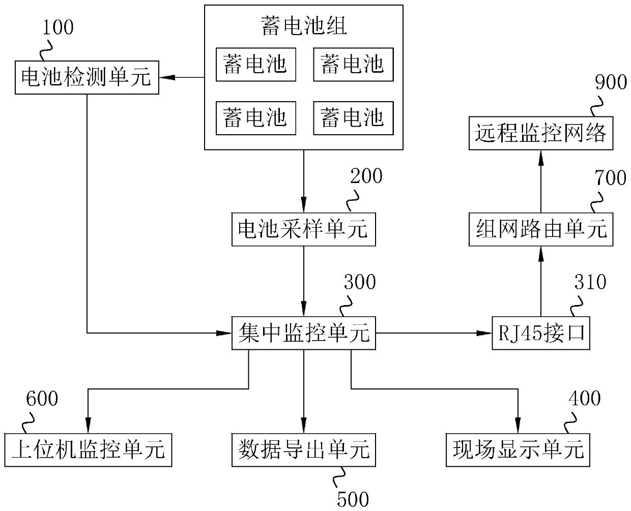 A storage battery online monitoring system and method thereof