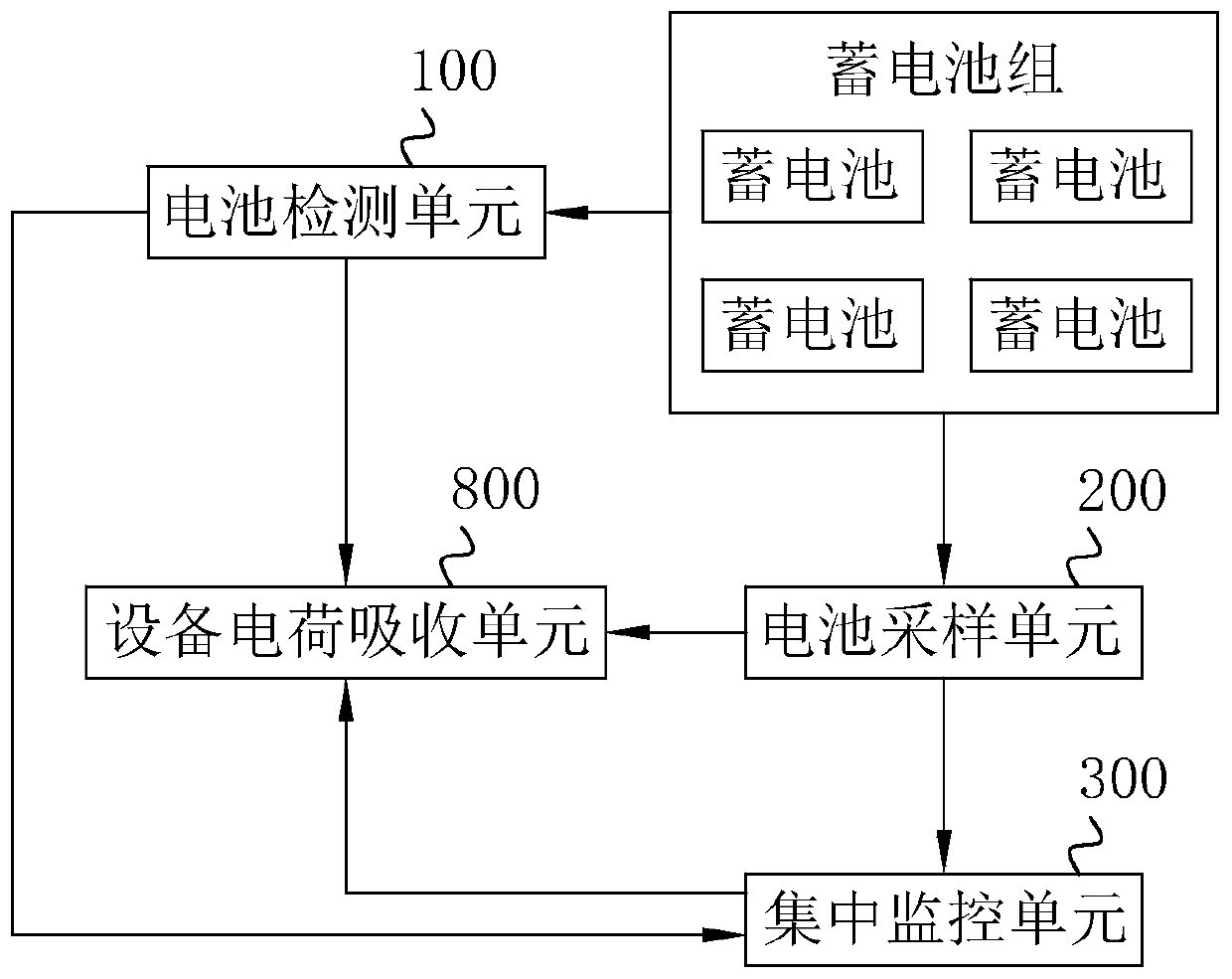 A storage battery online monitoring system and method thereof