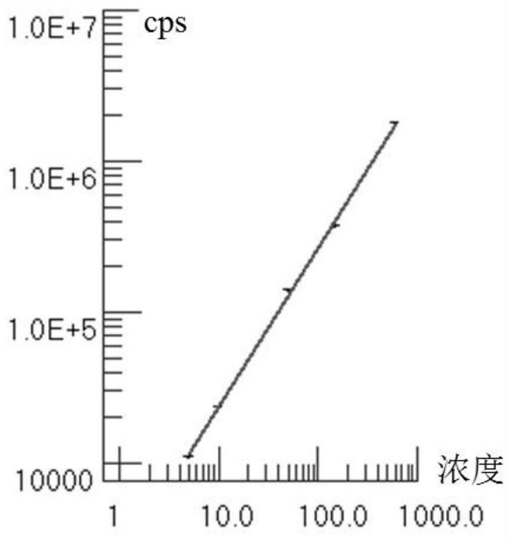 A double-pulse detection method of immune response based on mass spectrometry