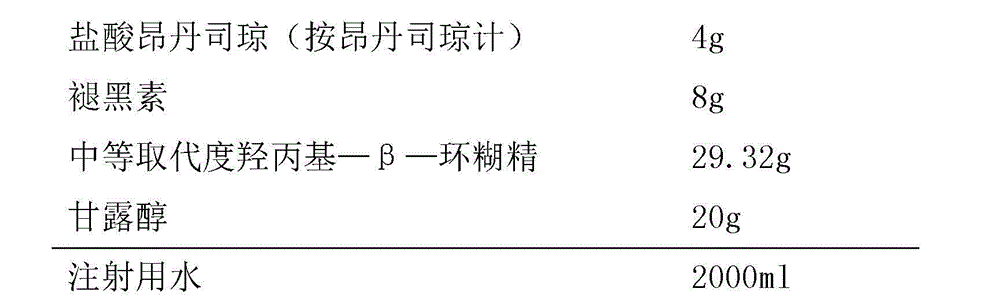 Ondansetron composition for injection