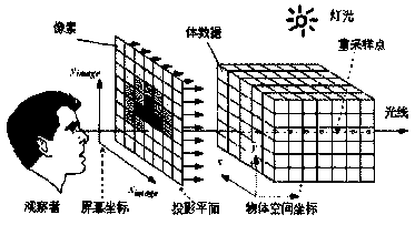 Chinese medical meridian circulation drawing practice system based on virtual reality