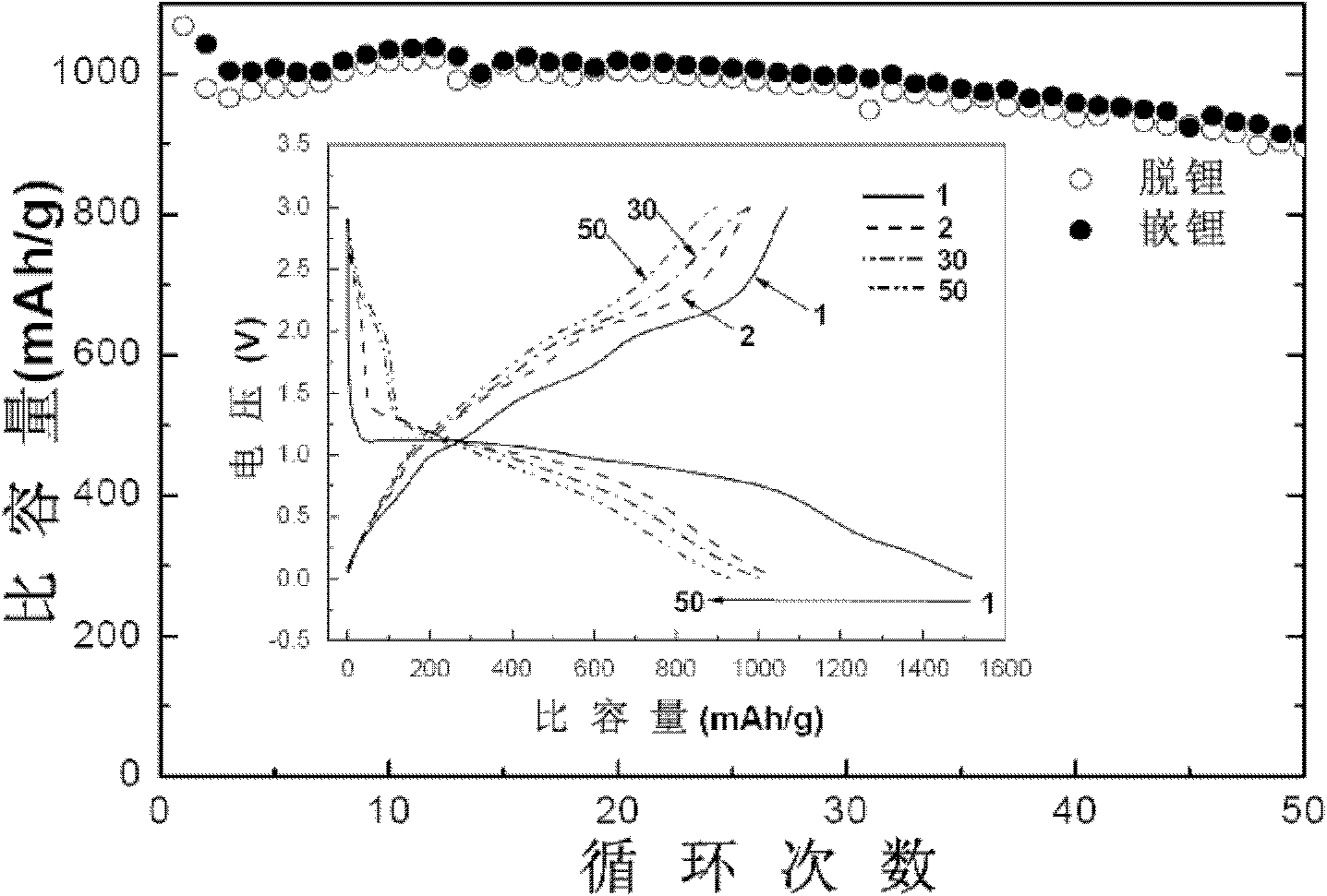 Composite anode material of graphene nanoflakes and cobalt hydroxide for lithium ion battery and preparation method thereof