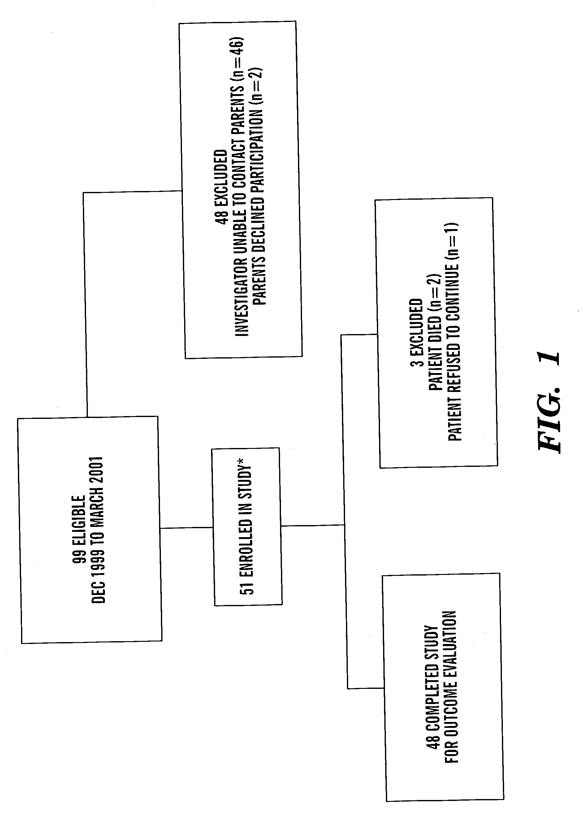 Determination of risk and treatment of complications of prematurity