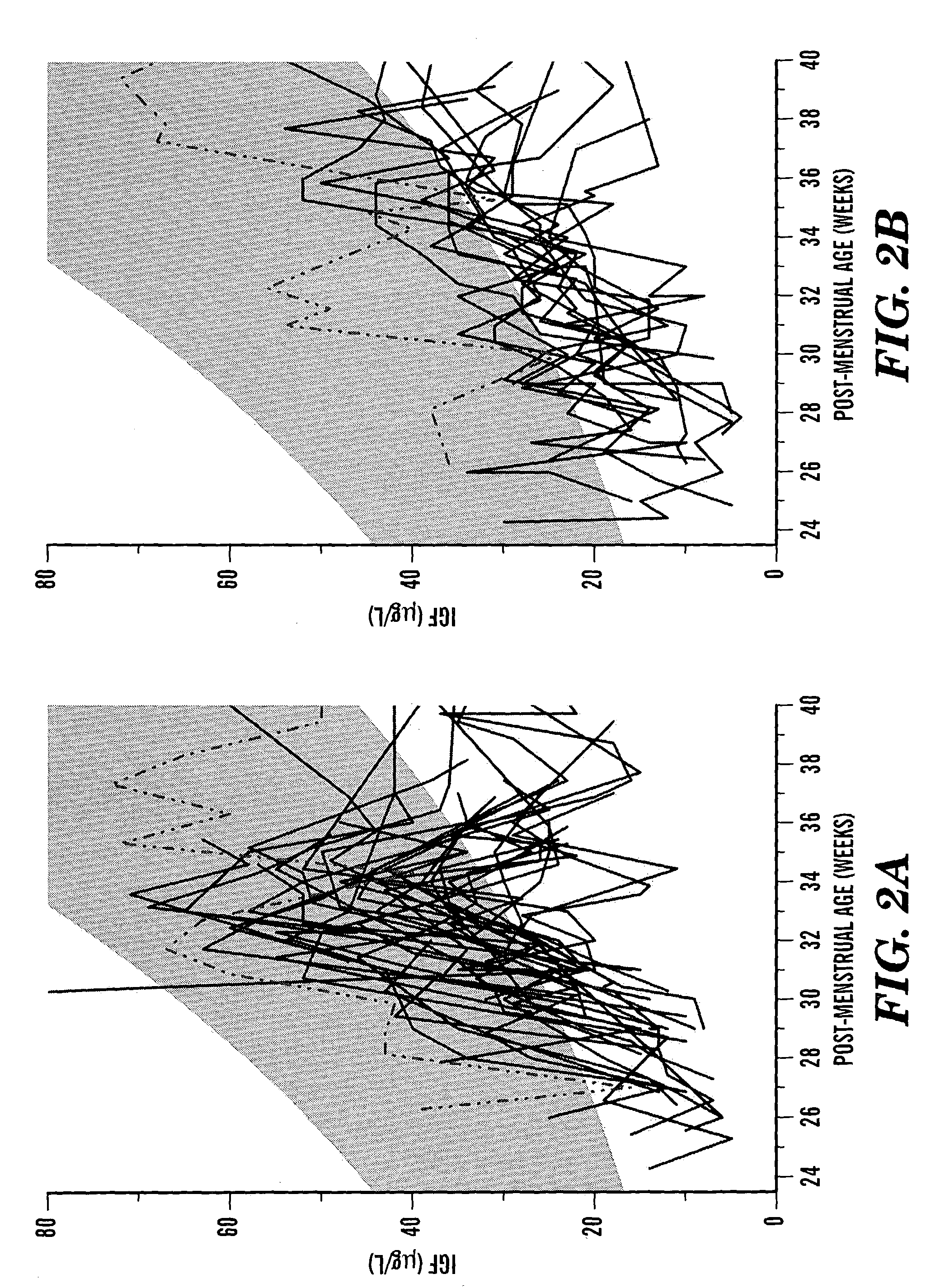 Determination of risk and treatment of complications of prematurity