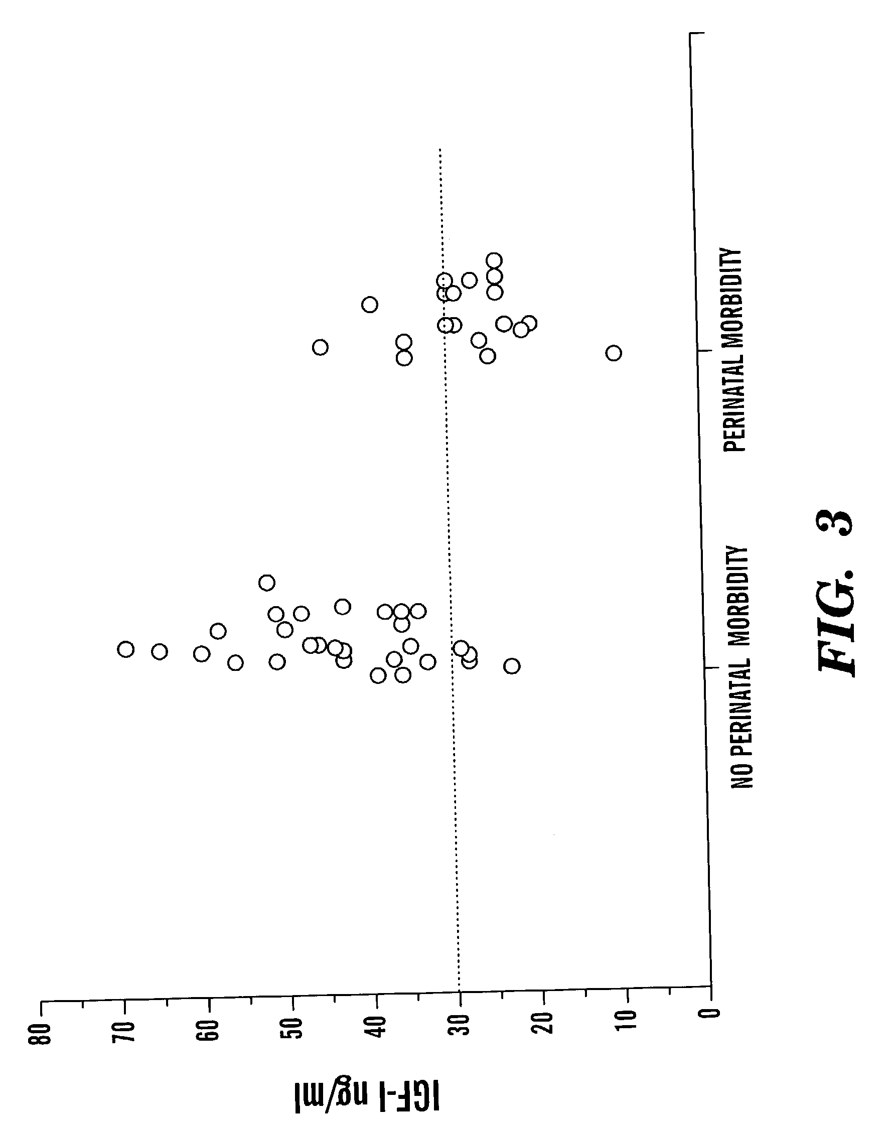 Determination of risk and treatment of complications of prematurity