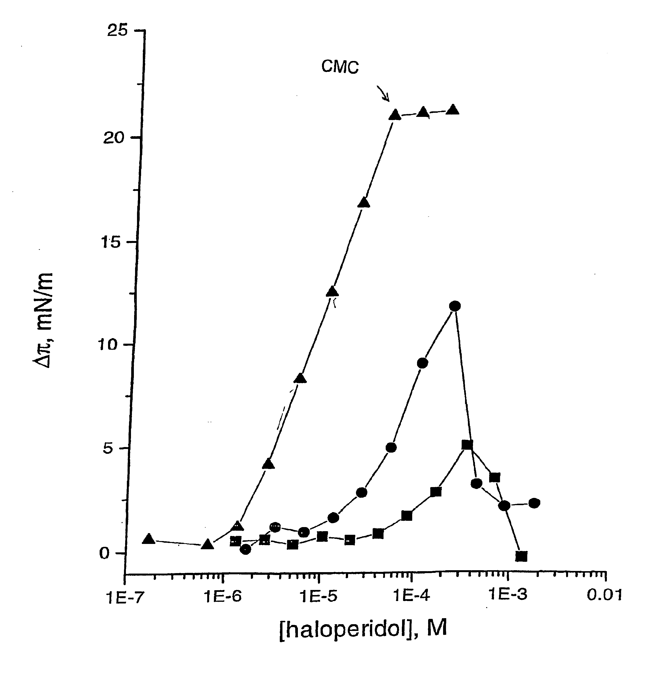 Method for measuring the surface tension of an aqueous solution