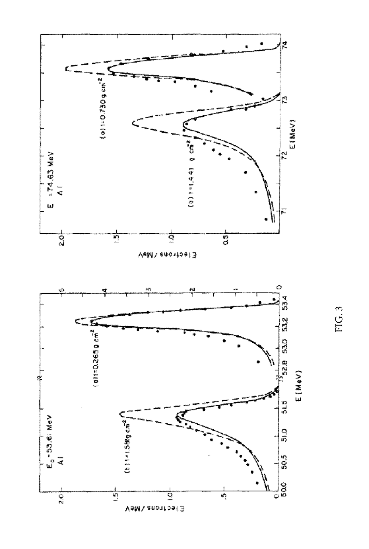 Synthesizing radioisotopes using an energy recovery linac