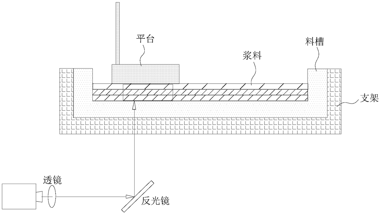 A kind of preparation method of layered ceramic