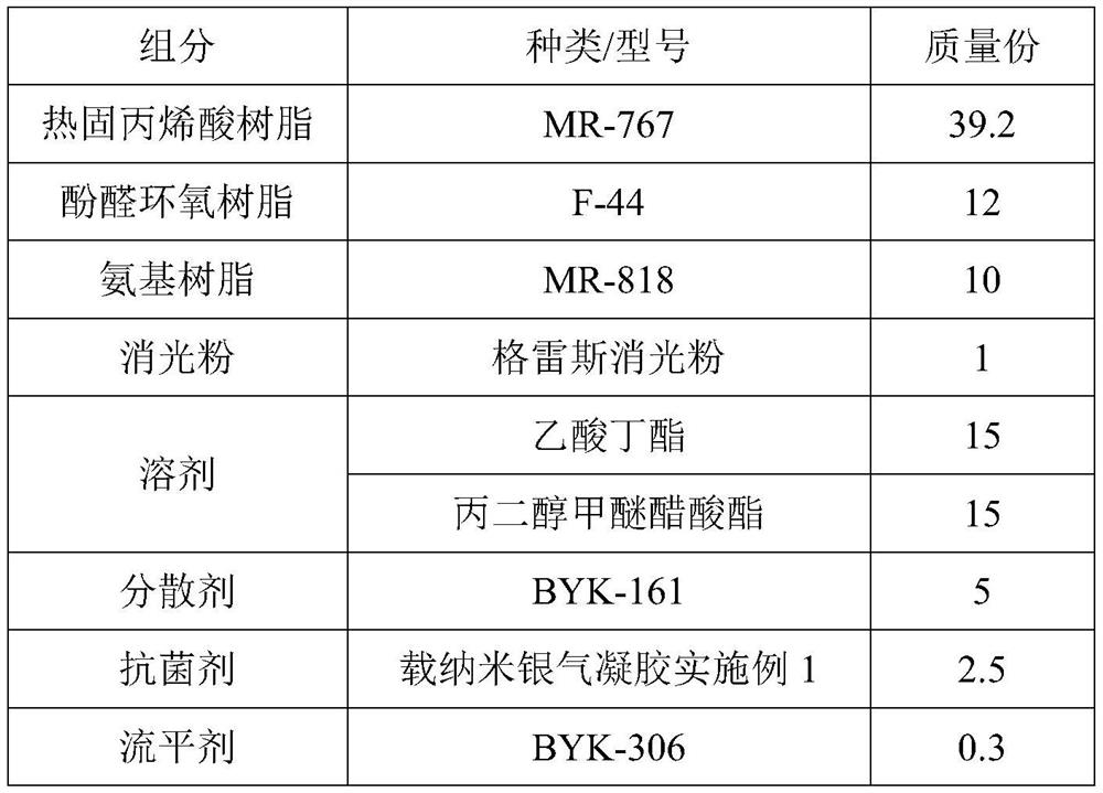 A kind of antibacterial agent and its application