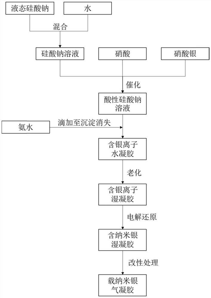 A kind of antibacterial agent and its application