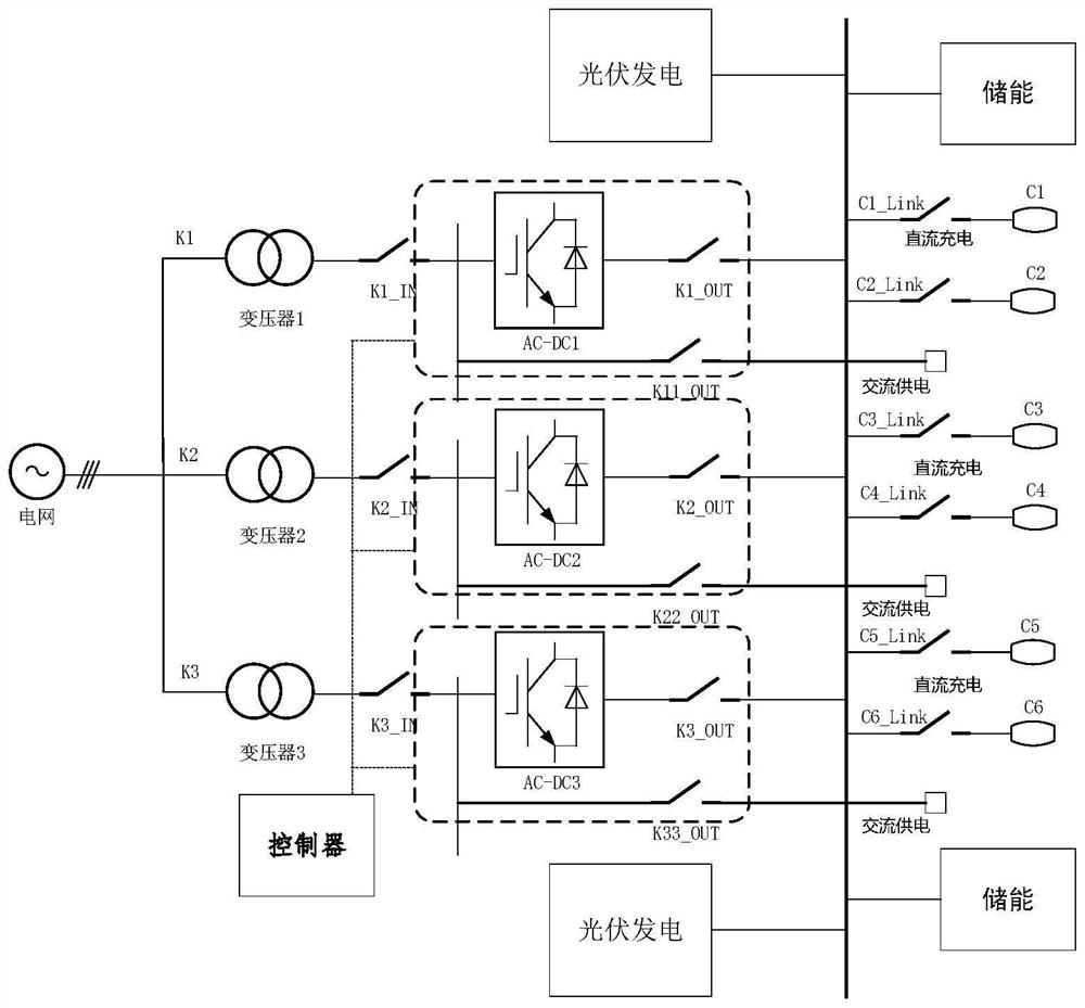 Port shore-based alternating current and direct current hybrid power supply and power supply control method