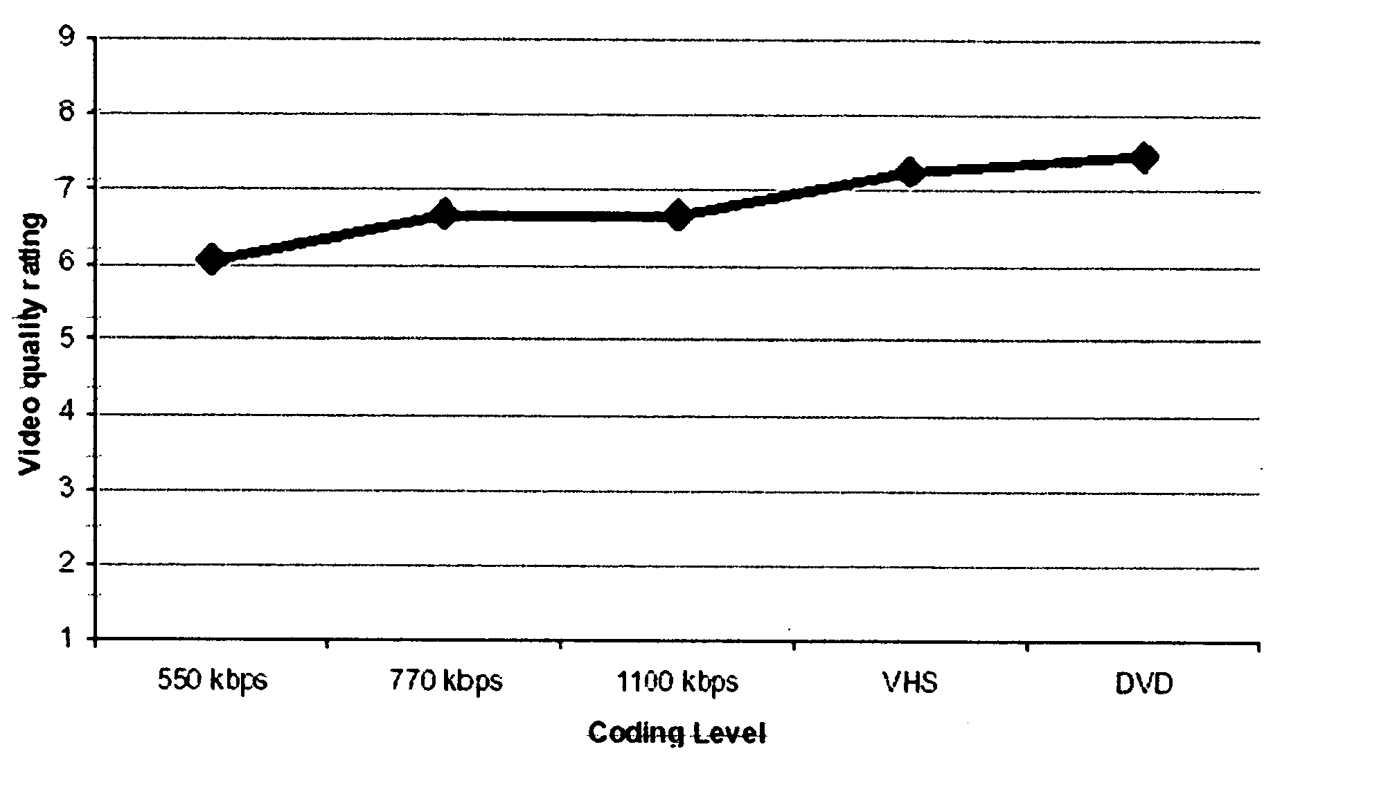 Human factors-based video compression