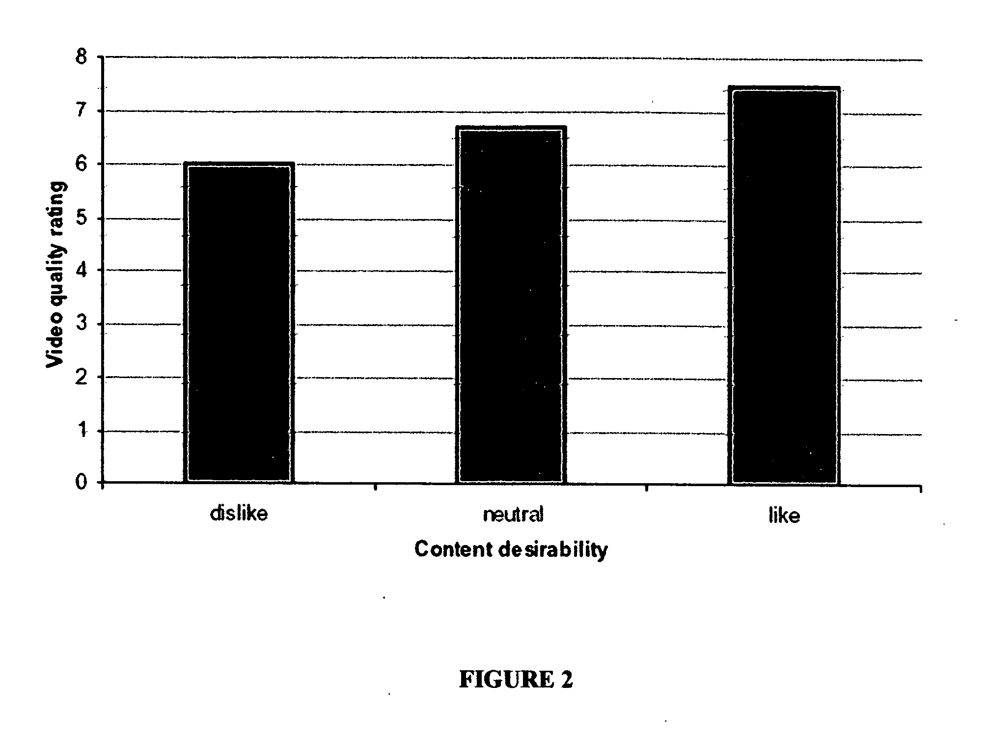 Human factors-based video compression