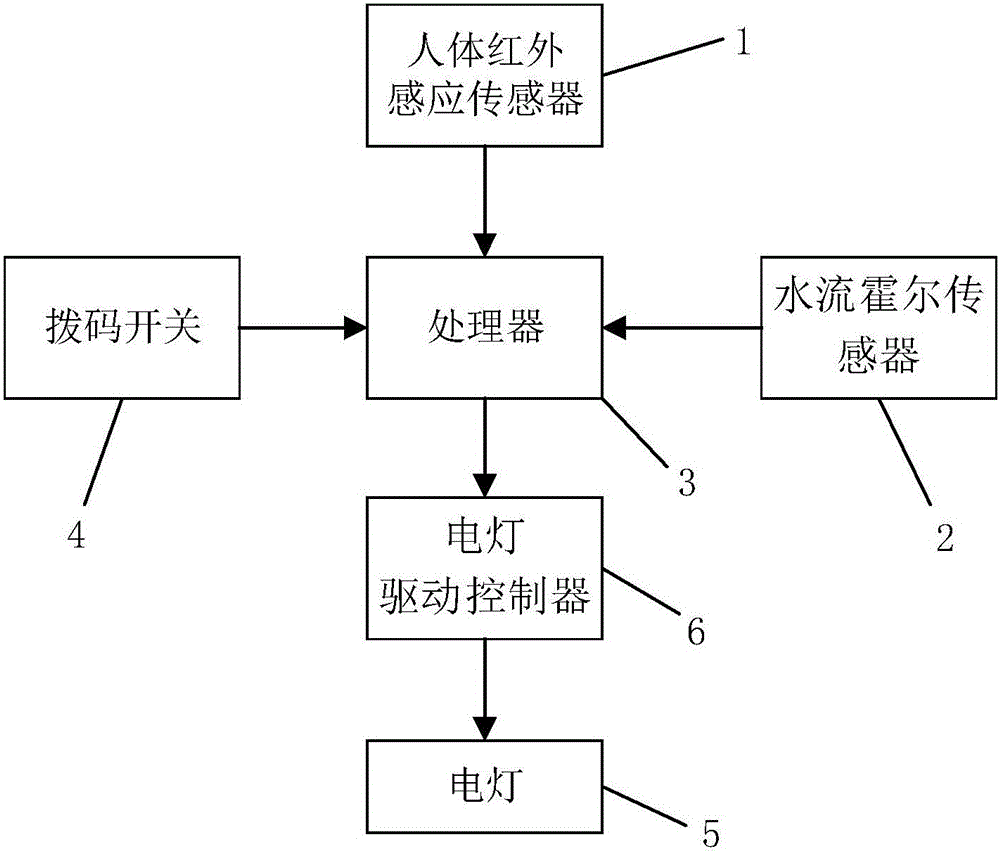 Bathroom intelligent illumination apparatus and control method therefor