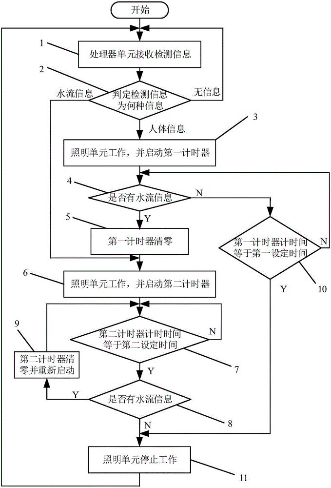 Bathroom intelligent illumination apparatus and control method therefor