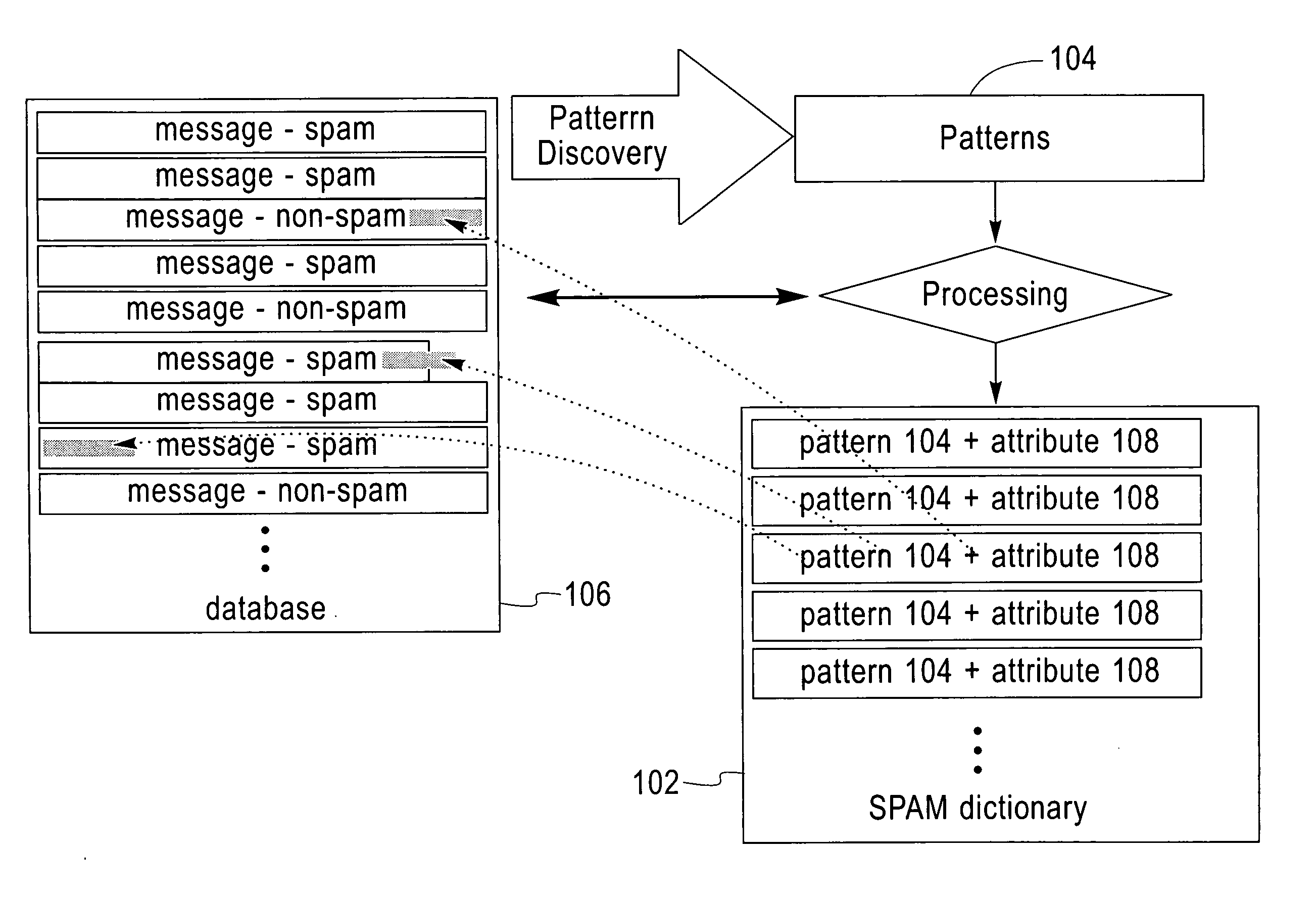 Method and apparatus for the automatic identification of unsolicited e-mail messages (SPAM)