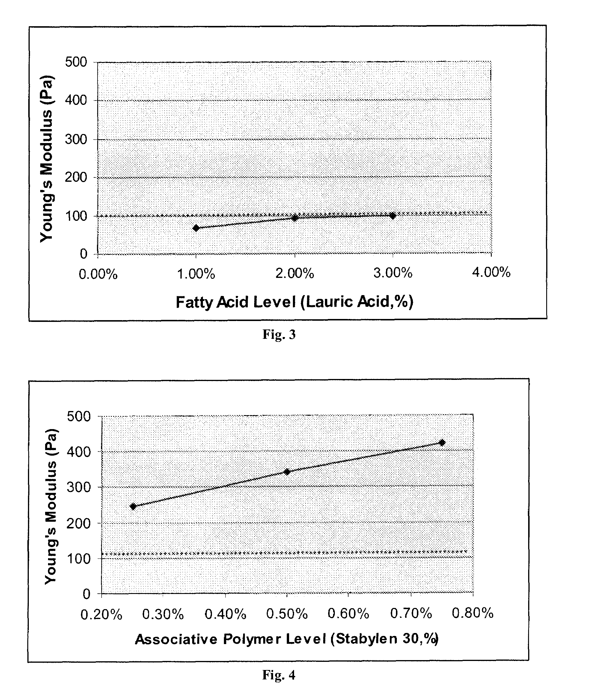 Multiphase personal care composition comprising a structuring system that comprises an associative polymer, a low hlb emulsifier and an electrolyte