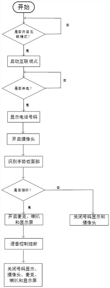 A clock, communication transfer component and transfer method