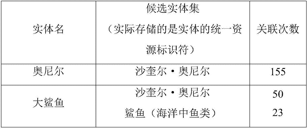 Relation extension method based on entity links