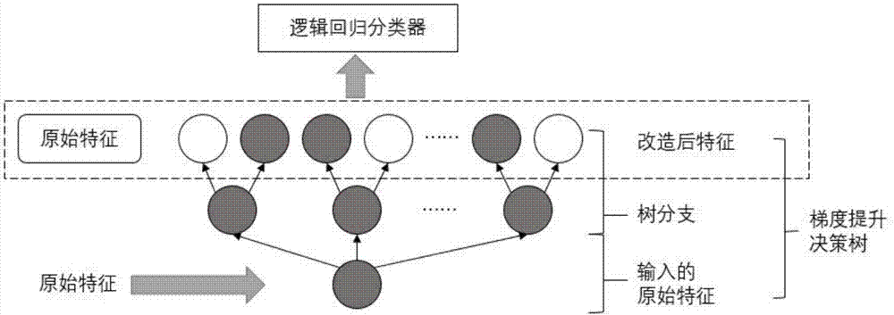 Relation extension method based on entity links