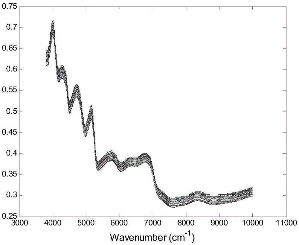 Method for determining cut tobacco composition based on near infrared spectrum