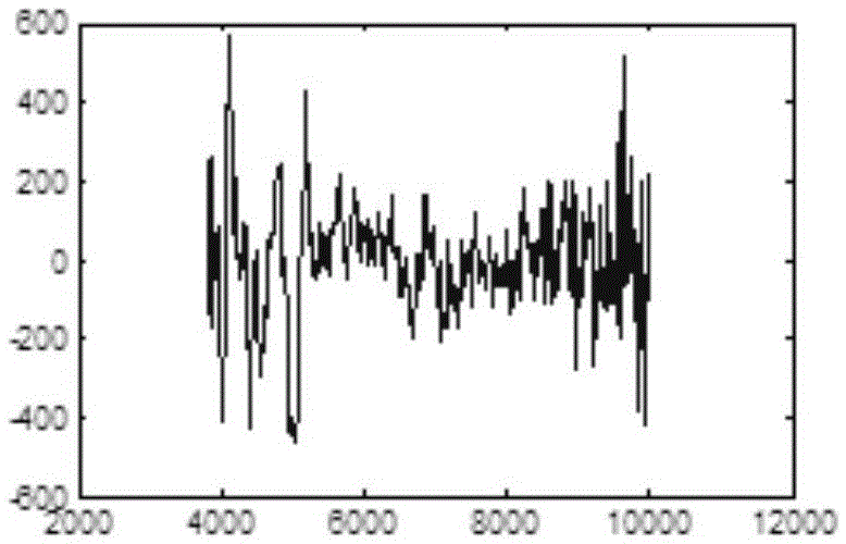 Method for determining cut tobacco composition based on near infrared spectrum