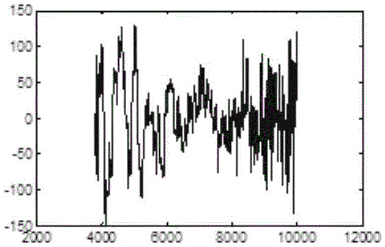 Method for determining cut tobacco composition based on near infrared spectrum