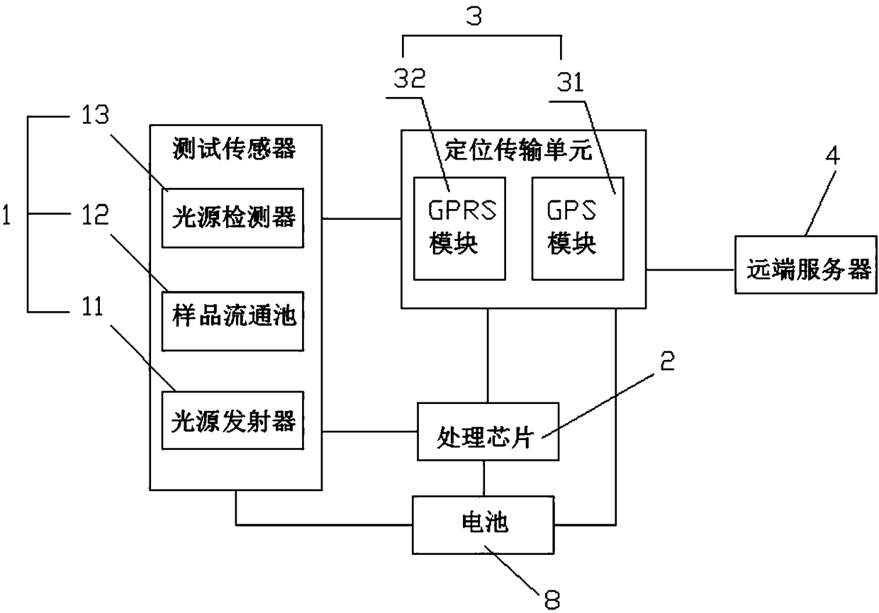 Water quality monitoring device