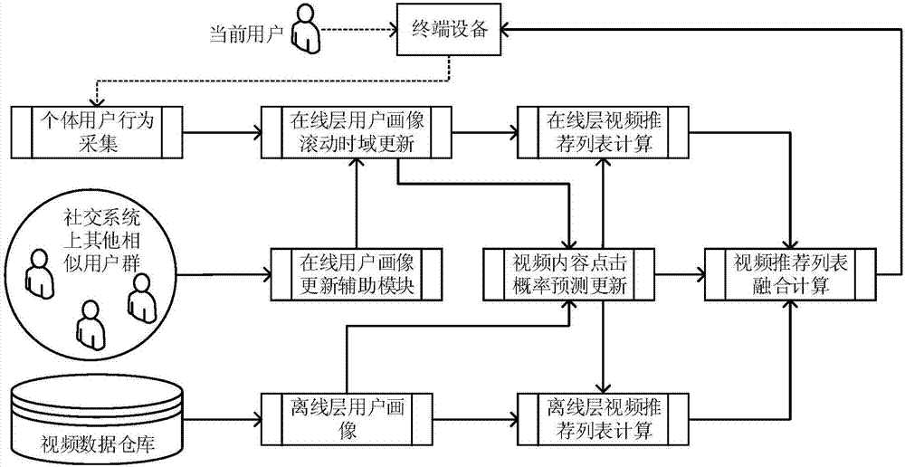 Video recommendation method and apparatus