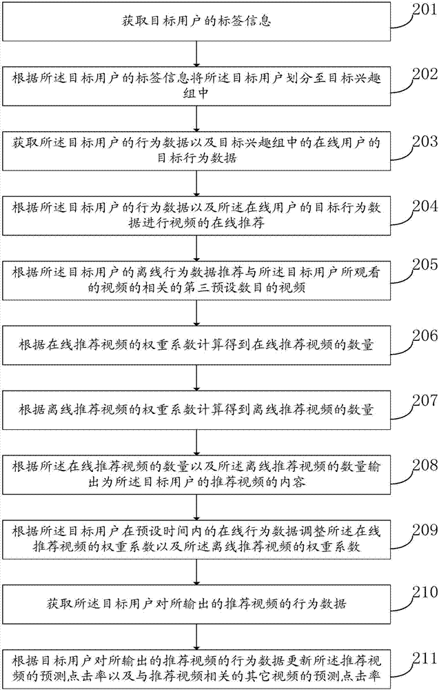 Video recommendation method and apparatus