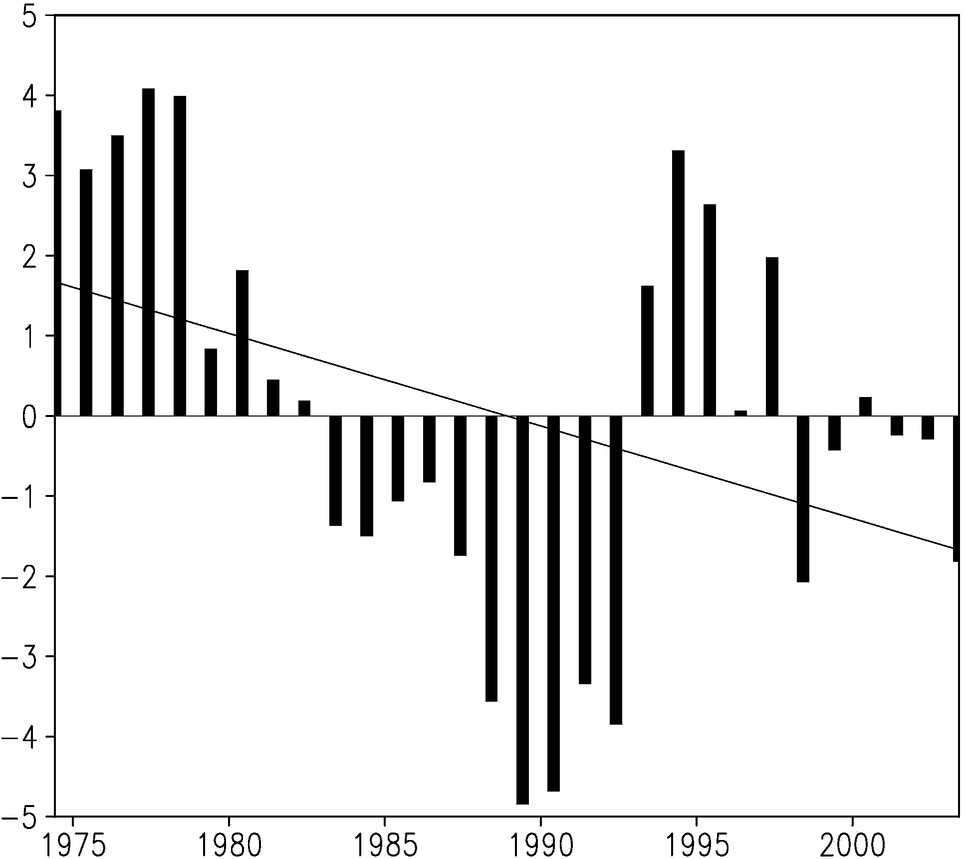 Annual global radiation spatial and temporal distribution characteristic analyzing method based on experience orthogonal decomposition