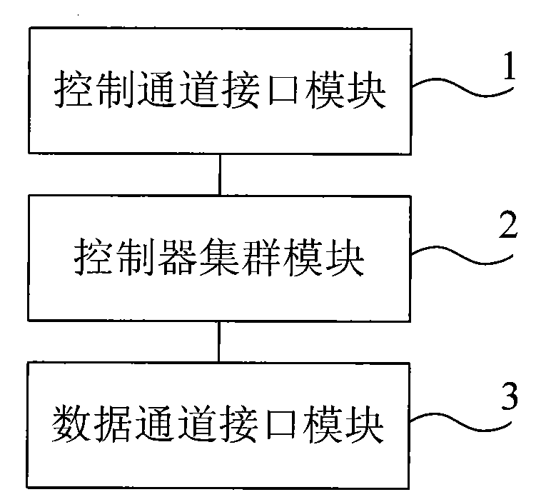 Cluster storage system and split brain treatment method thereof