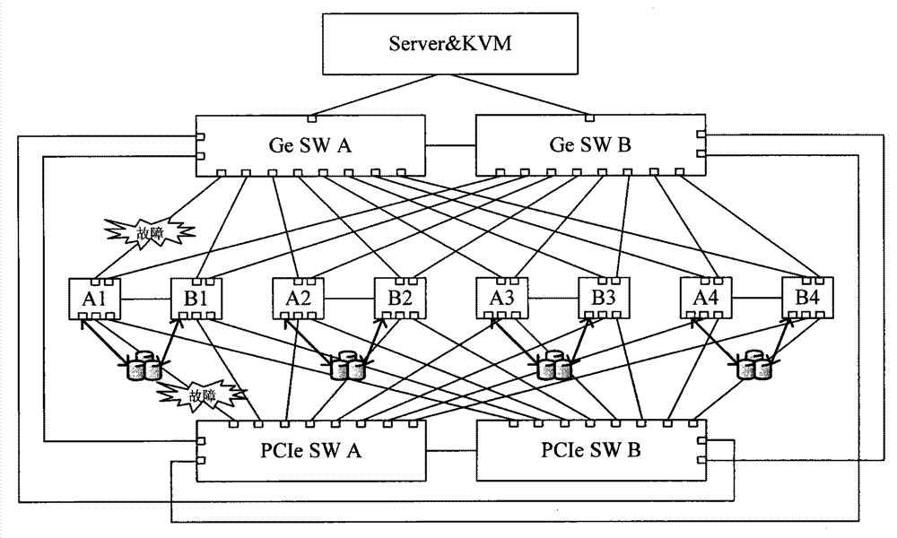 Cluster storage system and split brain treatment method thereof