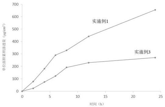 Preparation and application of montelukast sodium gel plaster