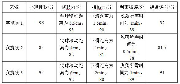 Preparation and application of montelukast sodium gel plaster