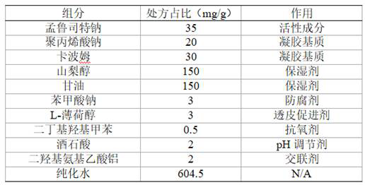 Preparation and application of montelukast sodium gel plaster