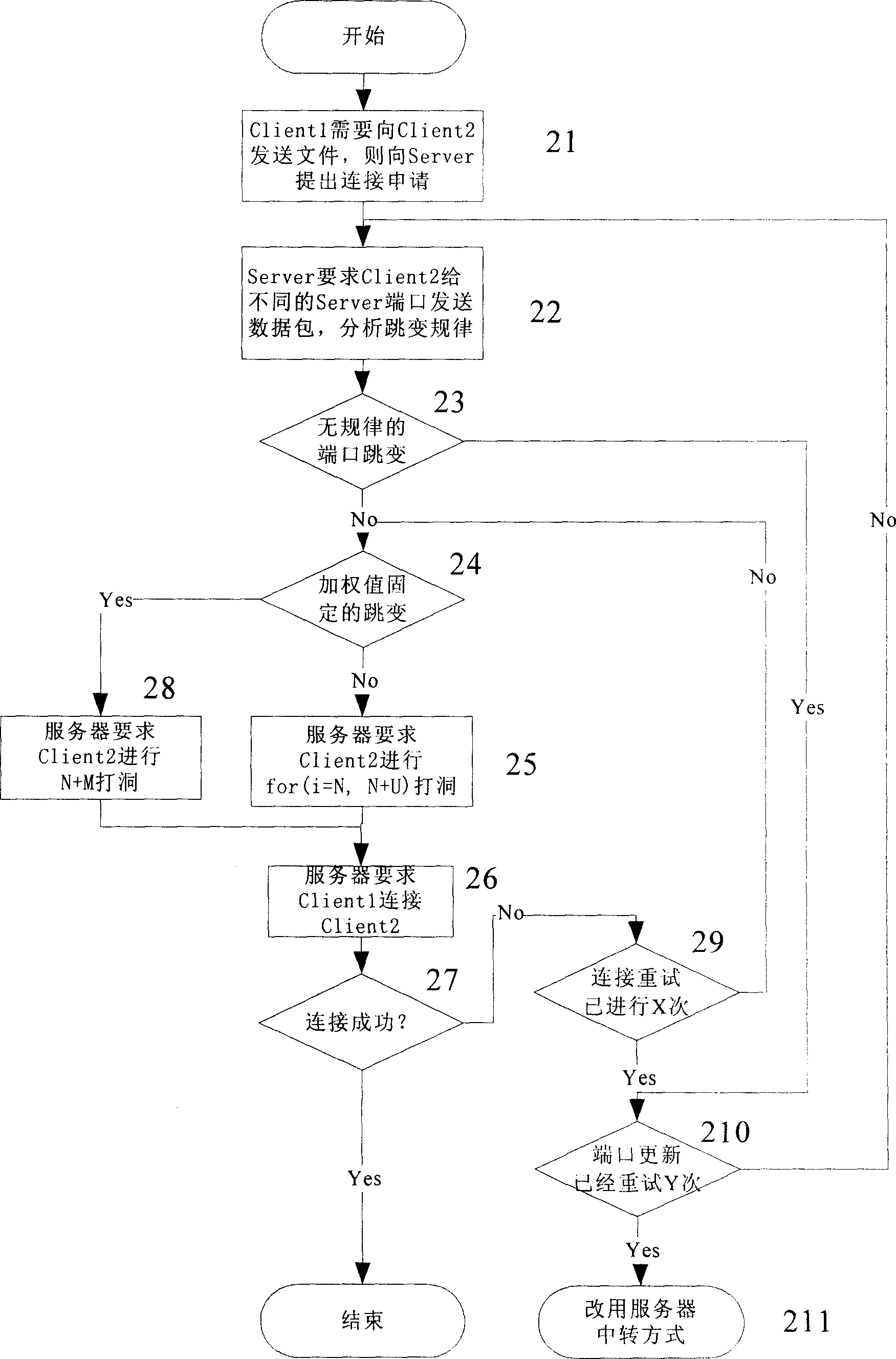 Method and apparatus for implementing network communication through NAT