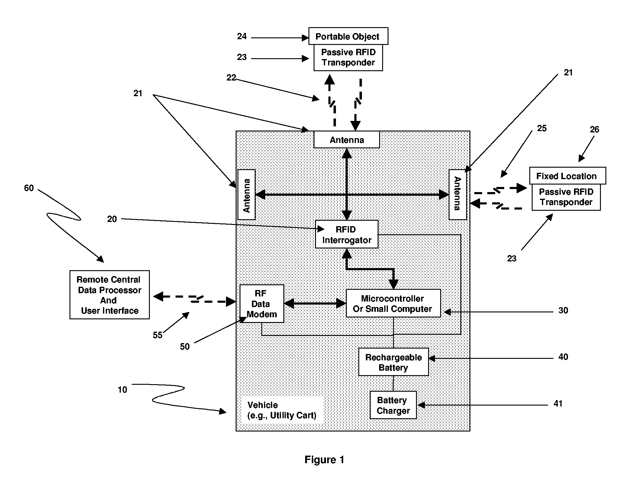 Wireless mobile asset tracking vehicle