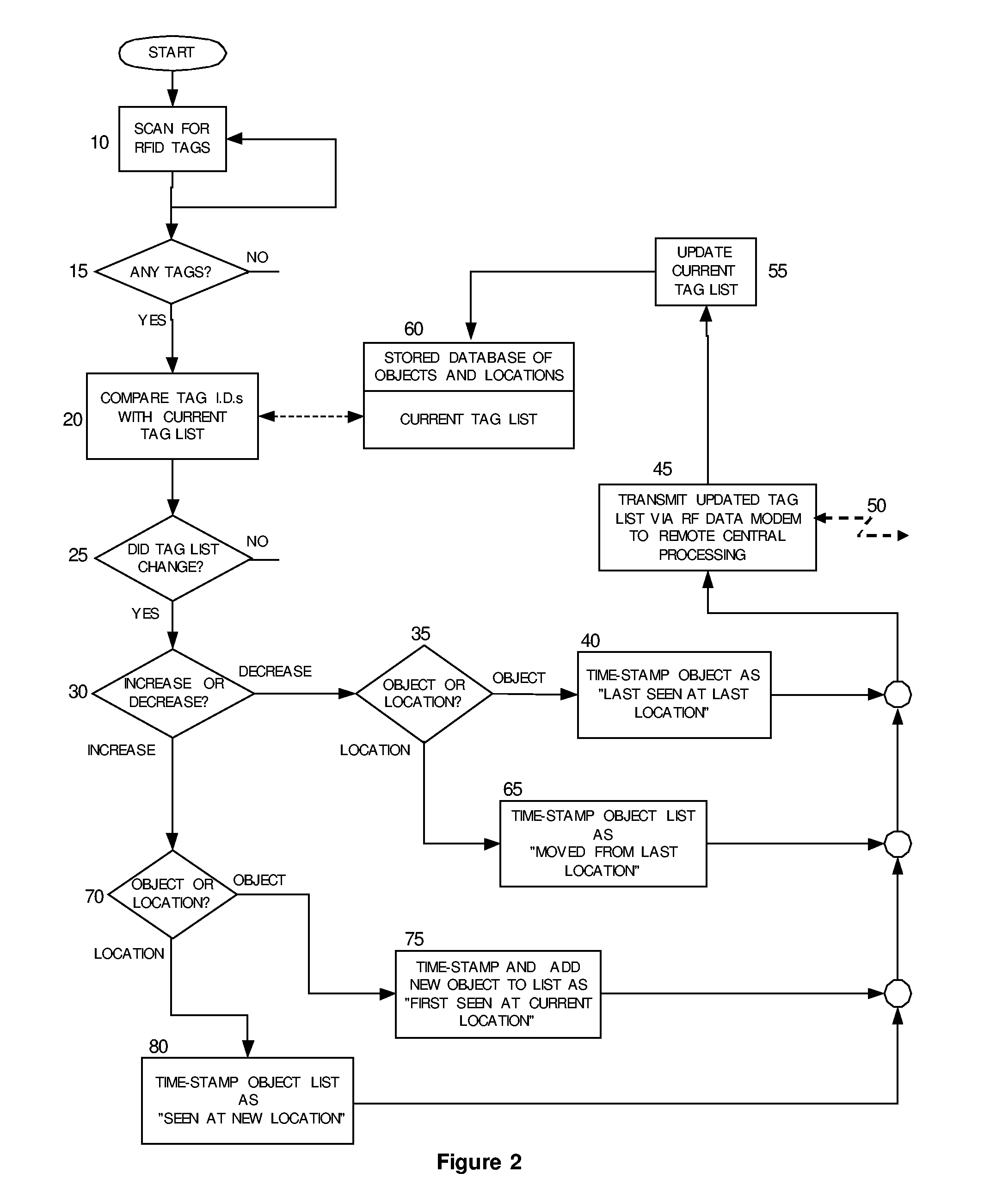 Wireless mobile asset tracking vehicle