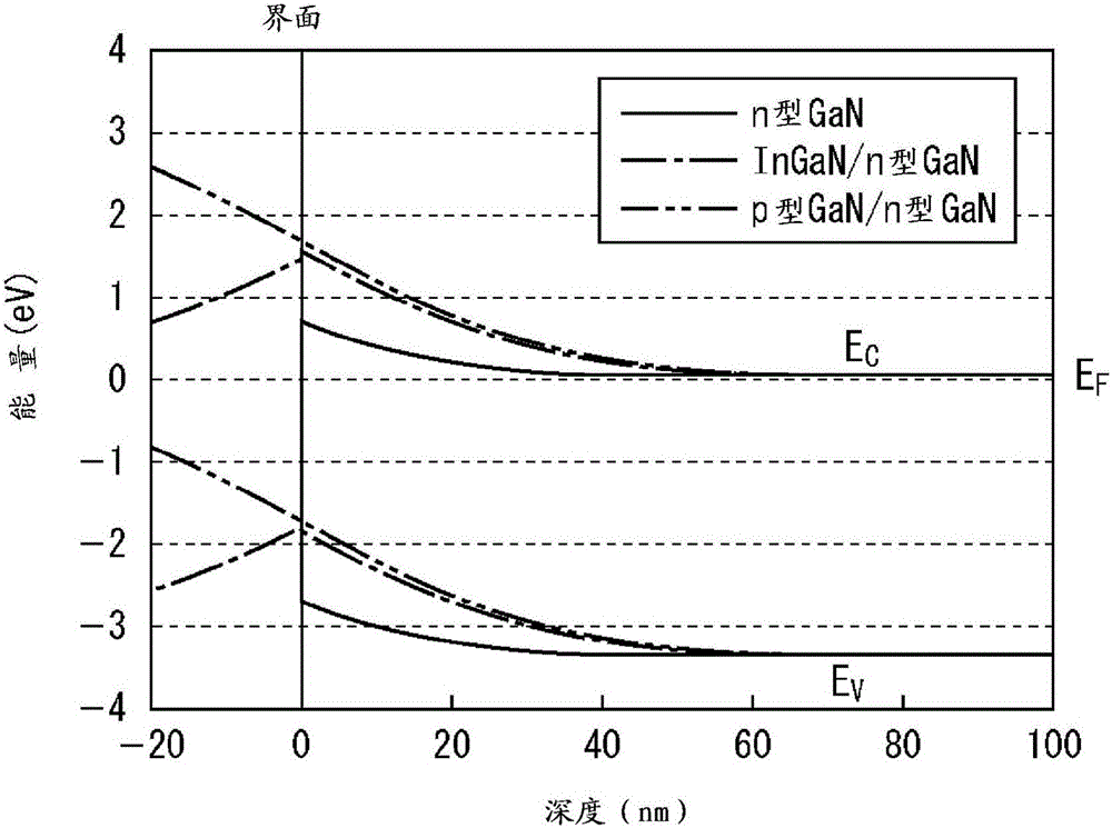 Semiconductor device and manufacturing method thereof