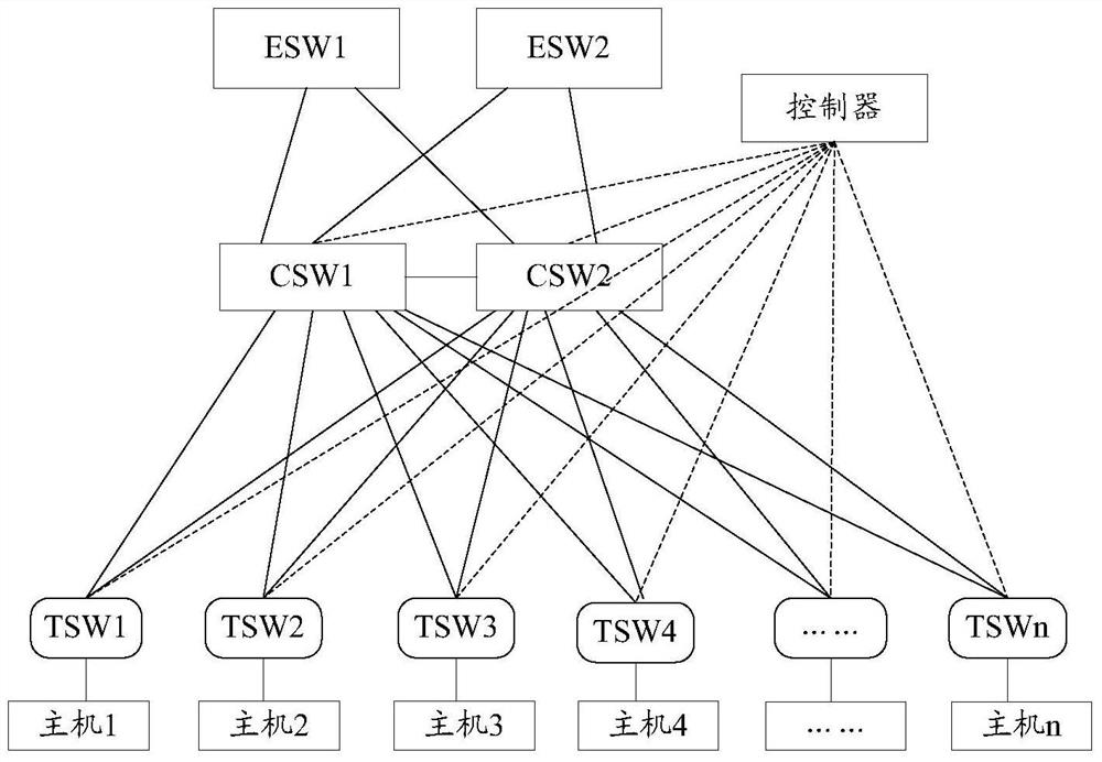 SDN Layer 2 Forwarding Method and System