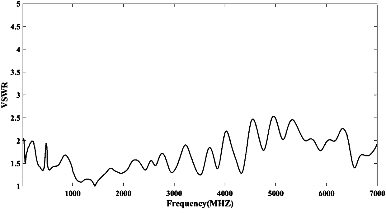 Ultra-wideband planar monopole antenna