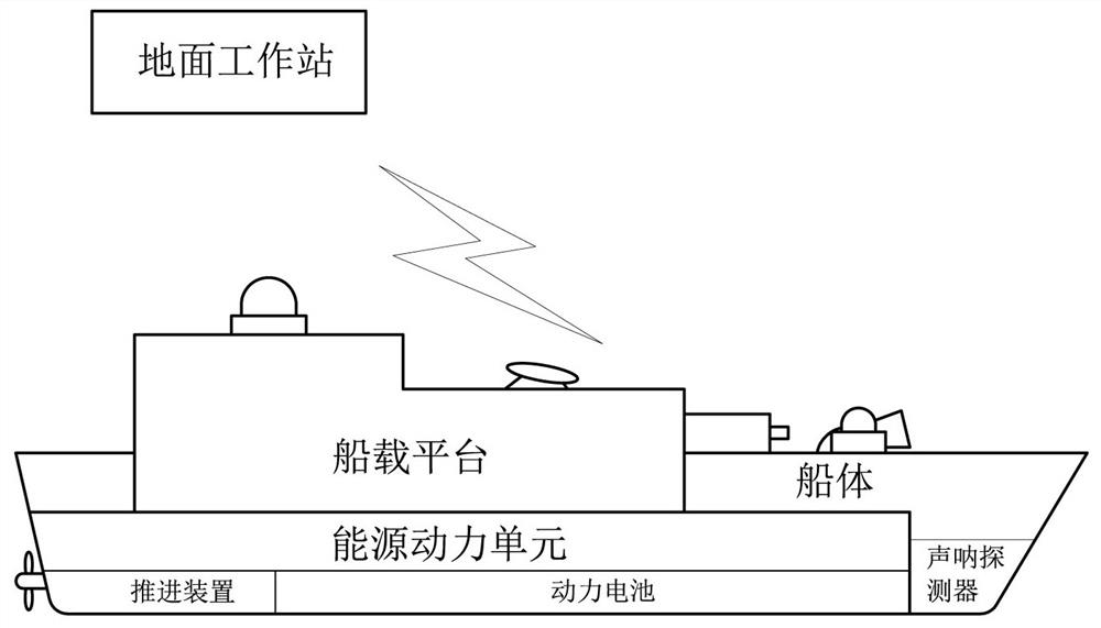 An environmental monitoring river patrol robot system and method