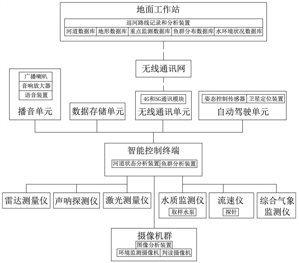 An environmental monitoring river patrol robot system and method