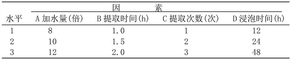 Deficiency-tonifying and life-prolonging traditional Chinese medicine composition, traditional Chinese medicine preparation and preparation method and application thereof