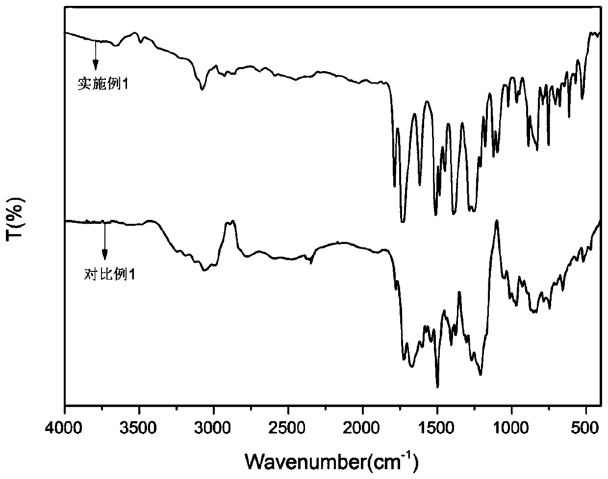 Method for preparing polyimide film by microwave radiation at low temperature