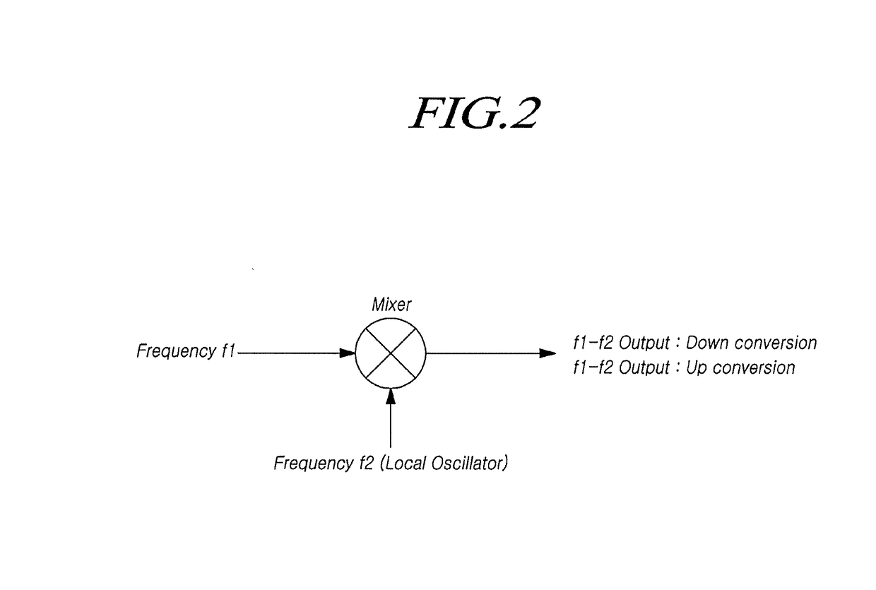 Radar having structure able to suppress low-frequency noise