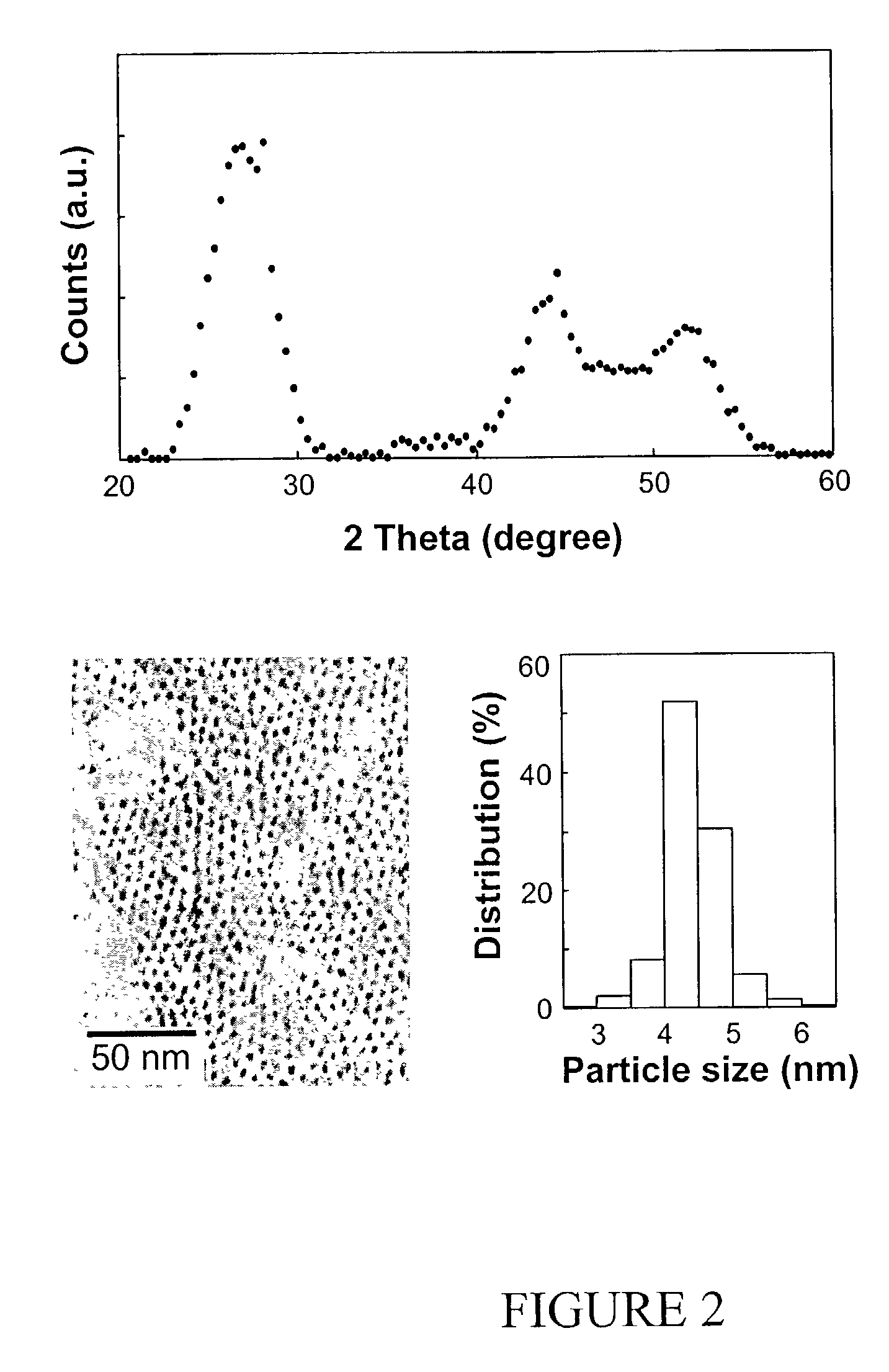 High quality colloidal nanocrystals and methods of preparing the same in non-coordinating solvents